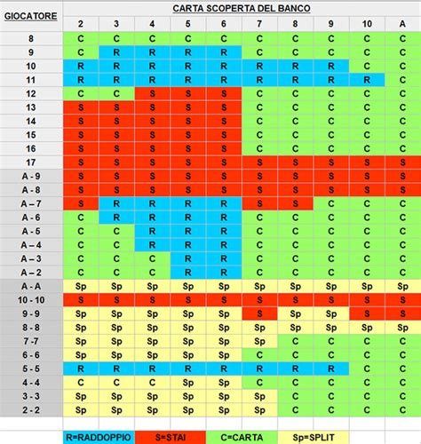 blackjack tabelle|tabella strategia blackjack.